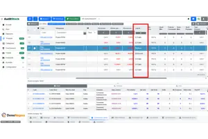 Classification des produits AuditStock : comprendre les seuils A, B, C, D et N